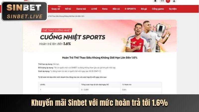 Thưởng nạp hàng ngày uw88